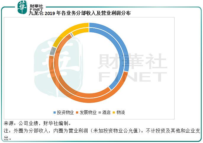 物业公司收入来源（物业公司收入来源有哪些）-图3