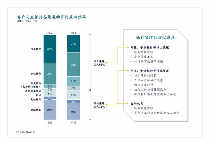 银行渠道收入（银行渠道费用包括哪些方面）-图1