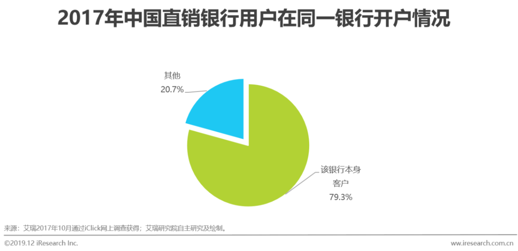 银行渠道收入（银行渠道费用包括哪些方面）-图3