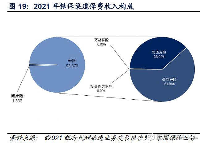 银行渠道收入（银行渠道费用包括哪些方面）-图2