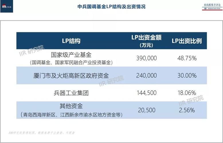 兵工集团收入（兵工集团下属企业）-图3