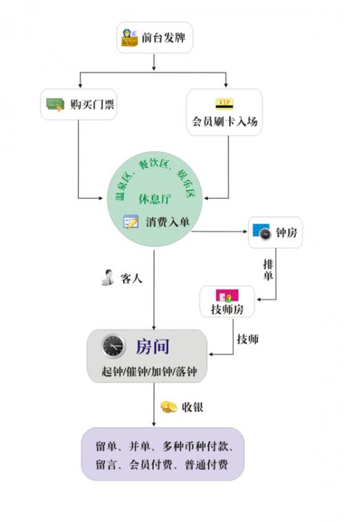 酒店免单收入做账（酒店免单收入做账流程）-图1