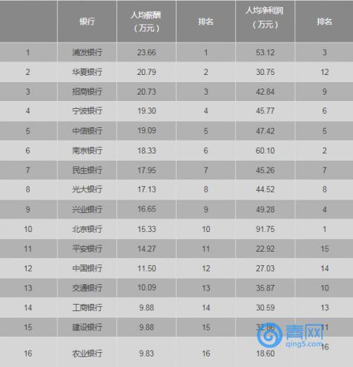 银行真实收入（银行真实收入怎么算）-图1