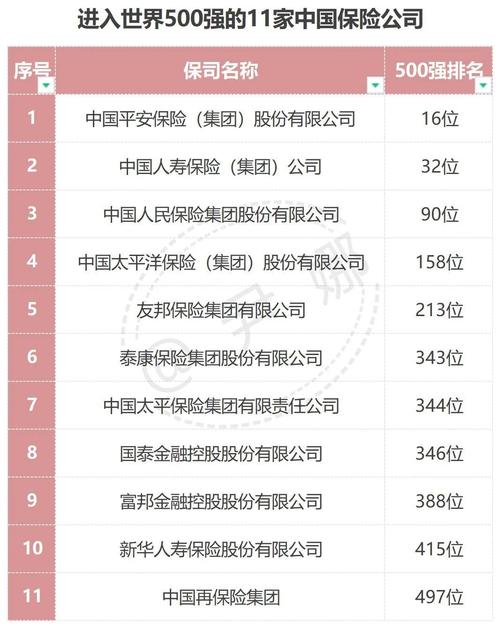 保险区域总监收入（保险区域总监工资待遇）-图3