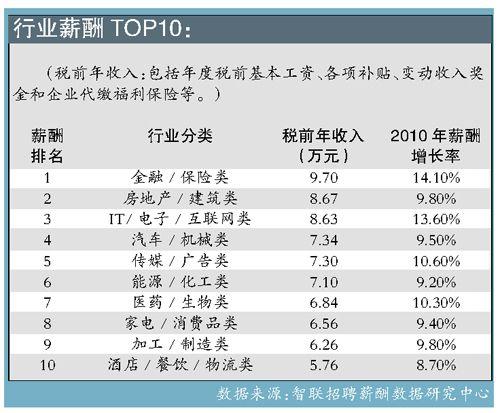 保险区域总监收入（保险区域总监工资待遇）-图1