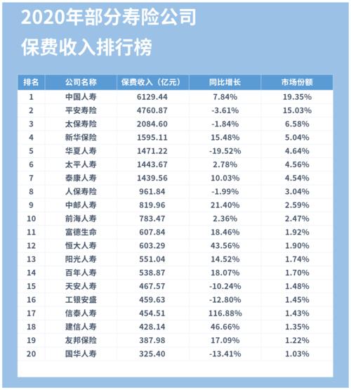 保险区域总监收入（保险区域总监工资待遇）-图2