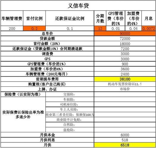 车贷销售收入（汽车贷款行业收入）-图3