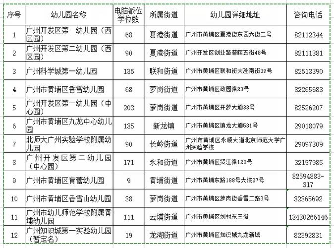 广州黄埔老师收入（广州黄埔区小学教师工资多少）-图3