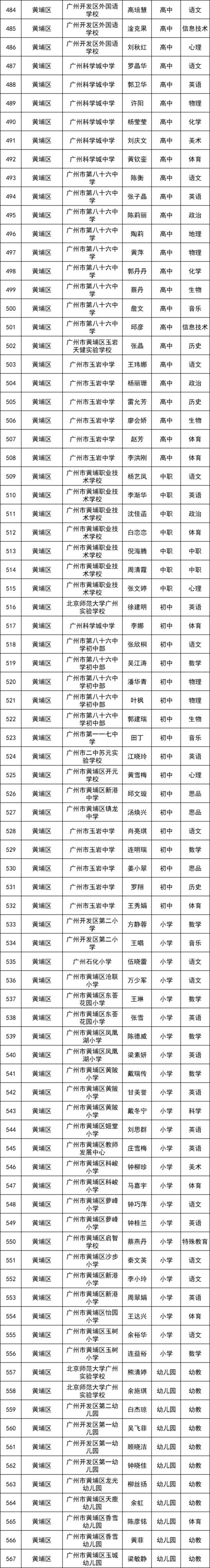 广州黄埔老师收入（广州黄埔区小学教师工资多少）-图2