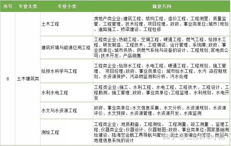 给排水专业收入或薪资（给排水工程技术专业工资怎么样）-图3