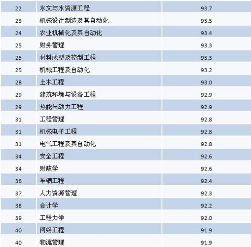 给排水专业收入或薪资（给排水工程技术专业工资怎么样）-图2