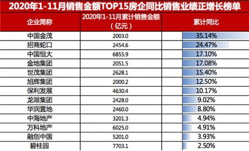 中国金茂员工收入（金茂员工待遇）-图3