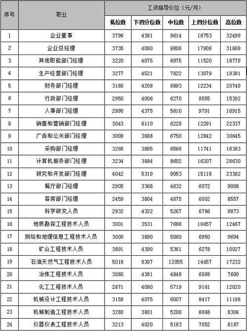 建筑生产经理收入多少（建筑生产经理工资一般多少）-图2