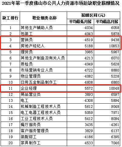 建筑生产经理收入多少（建筑生产经理工资一般多少）-图1