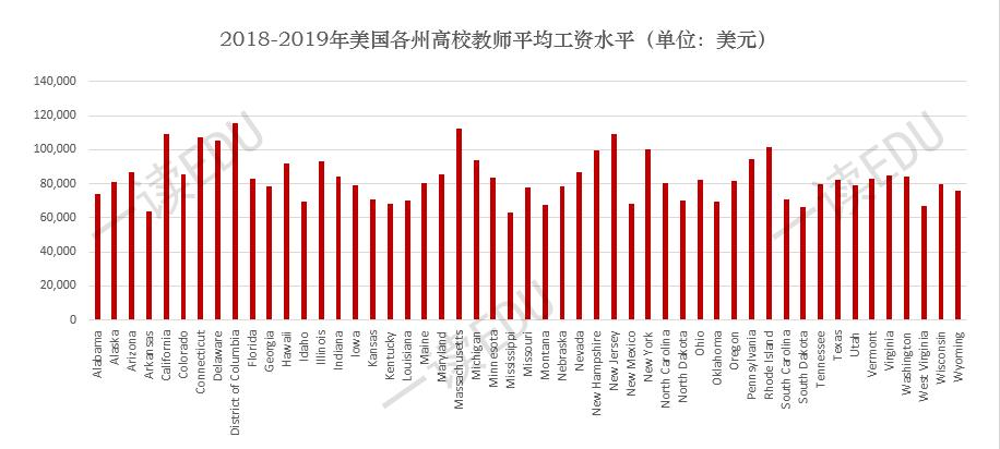 美国中学教师收入（美国教师工资水平）-图1