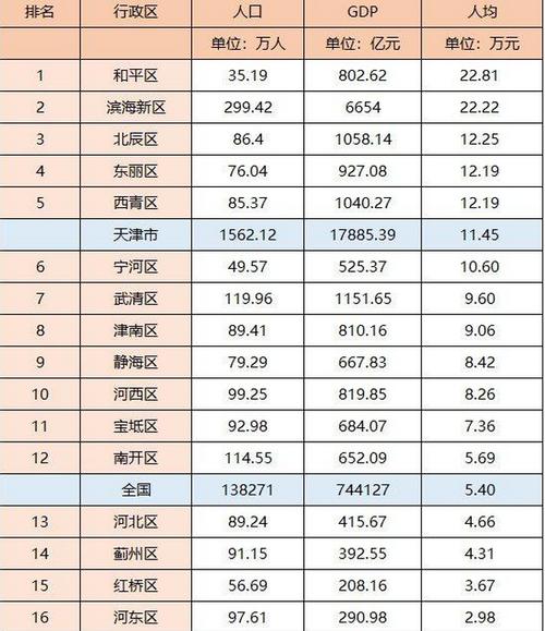 天津人均收入2015（天津人均收入是多少）-图1