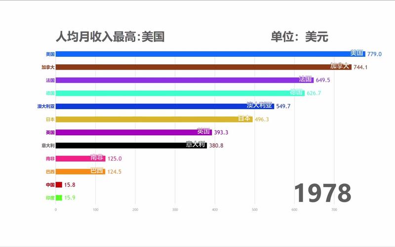 掌世界收入（世界收入排名前十名国家）-图1