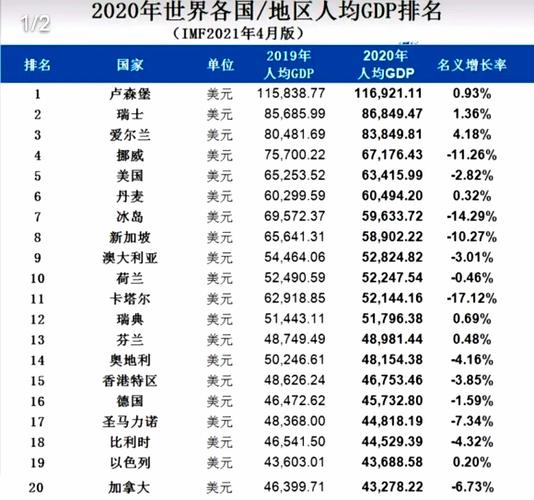 掌世界收入（世界收入排名前十名国家）-图2