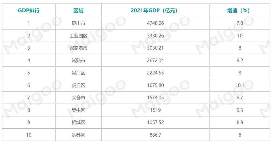 2019太仓收入（太仓2019年gdp）-图1