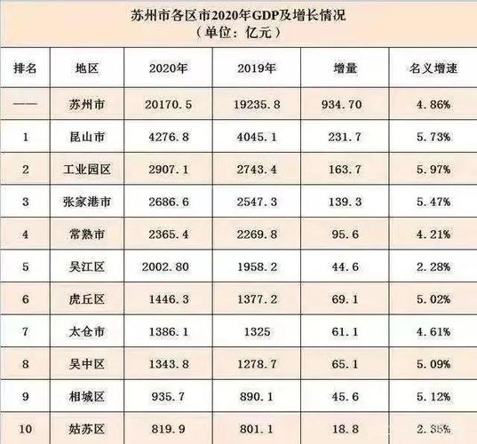 2019太仓收入（太仓2019年gdp）-图2