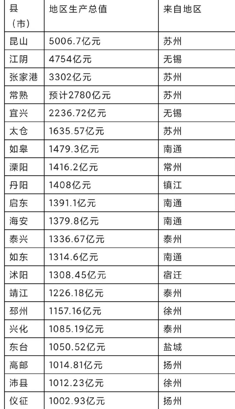 2019太仓收入（太仓2019年gdp）-图3