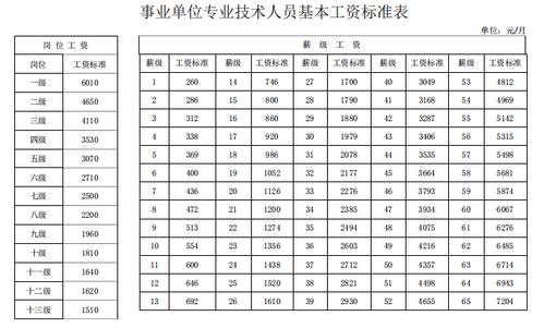 福建事业单位收入（福建事业单位收入高吗）-图1