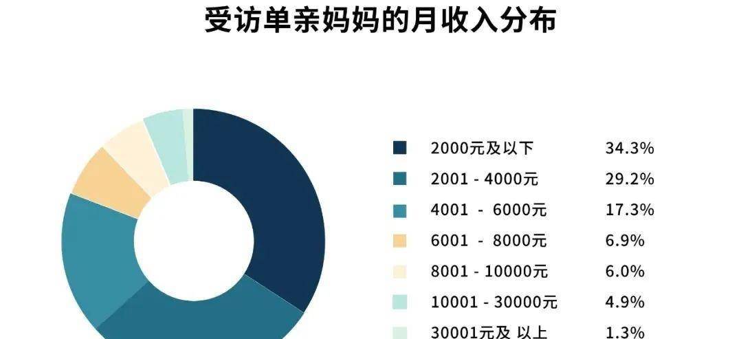 芜湖月收入3000（芜湖月收入3000的单亲妈妈能养活女儿吗）-图1