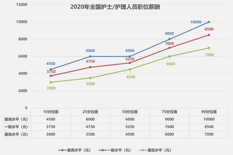 护士一个月收入（护士一个月赚多少钱?）-图1