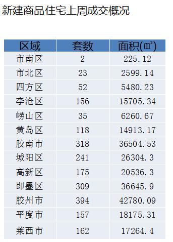 即墨市人均收入（即墨市人均收入多少）-图3