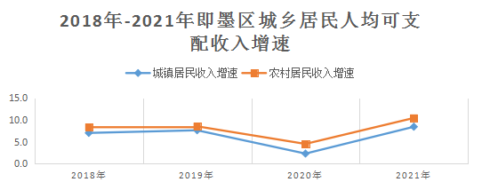 即墨市人均收入（即墨市人均收入多少）-图1