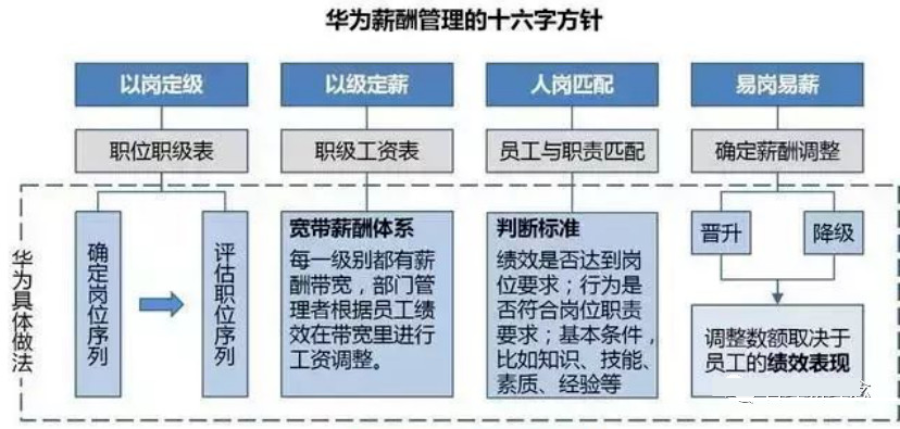 华为售前收入（华为售前工程师工资）-图1