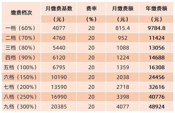 武汉收入（武汉收入最低标准）-图3