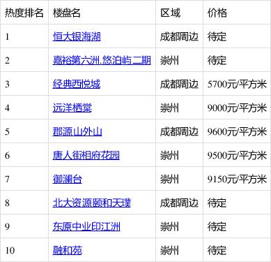 崇州市财政收入2016（崇州市2020年一般公共预算收入）-图2