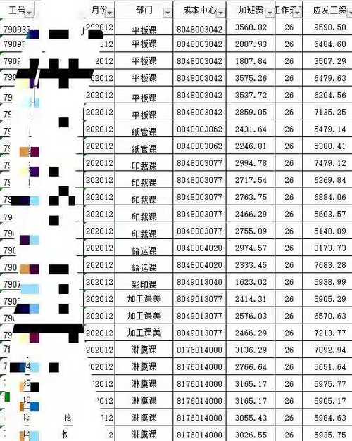 北仑区企业编制收入（北仑区工资待遇）-图1