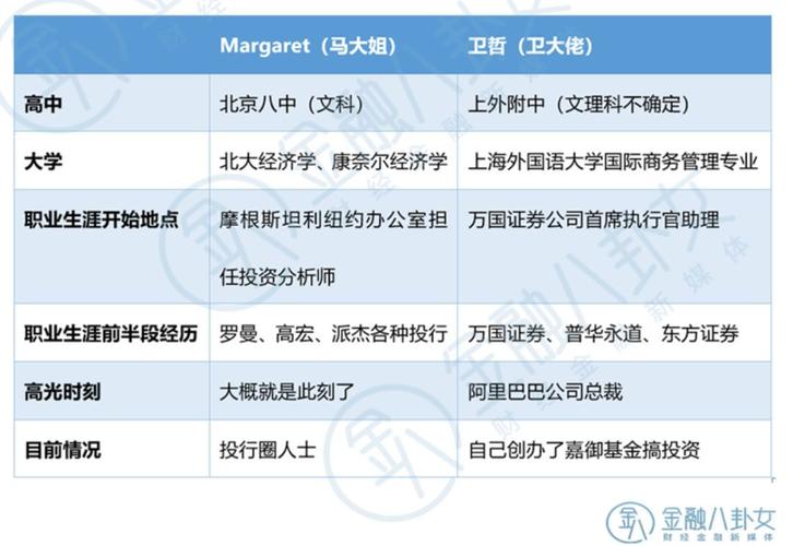 投行高管收入（投行高层）-图3