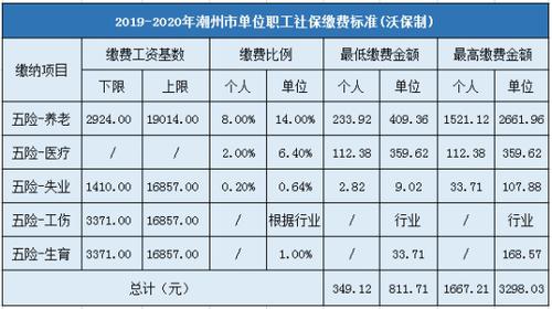 潮州低收入家庭标准（潮州最低生活保障标准2021）-图1