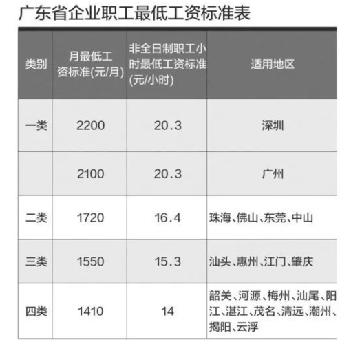 潮州低收入家庭标准（潮州最低生活保障标准2021）-图2