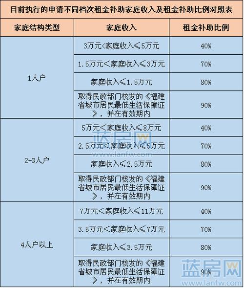 潮州低收入家庭标准（潮州最低生活保障标准2021）-图3