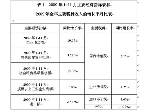 税局收入（税务收入）-图2