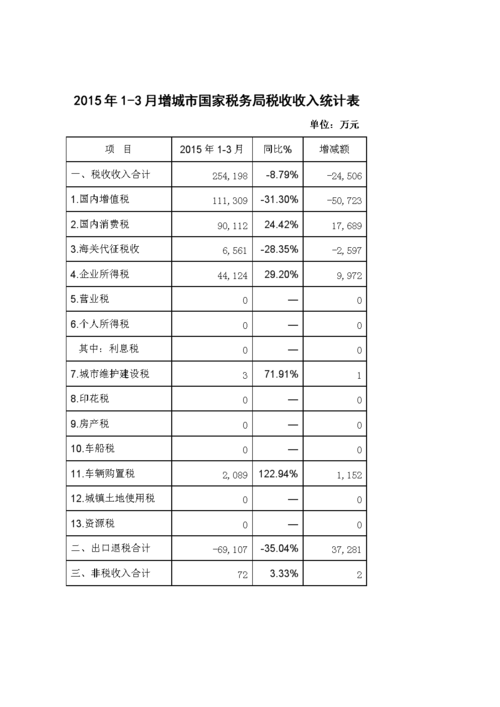 税局收入（税务收入）-图1