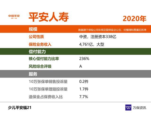 平安保险收入怎么样（平安保险的收入怎么样）-图1