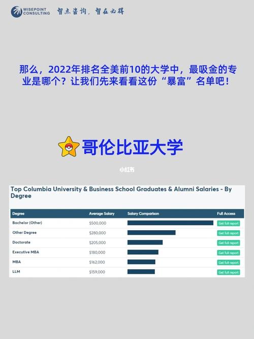 美国大学收入最高（美国大学的收入来源都有哪些）-图2