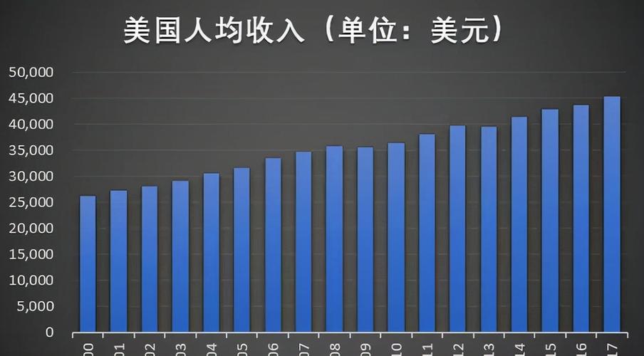 美国大学收入最高（美国大学的收入来源都有哪些）-图3