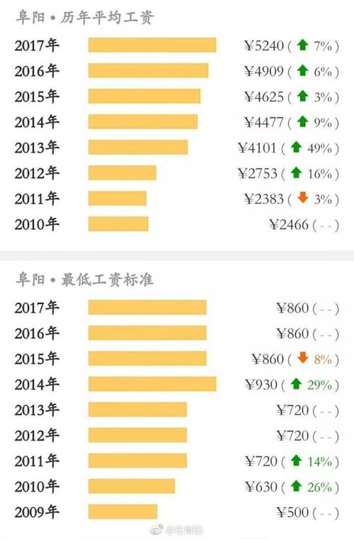 阜阳收入（阜阳平均月工资多少）-图1