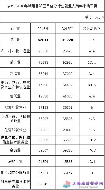 阜阳收入（阜阳平均月工资多少）-图2