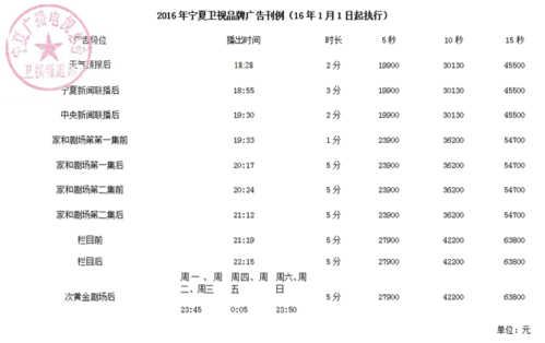 宁夏电视台收入（宁夏电视台收入多少）-图3