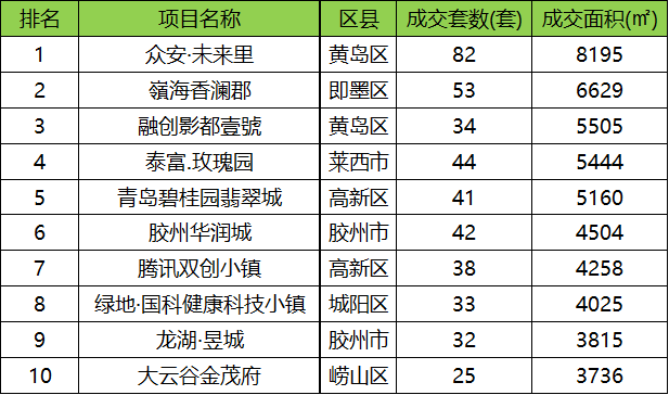 青岛售楼处收入（青岛售楼处收入怎么样）-图1