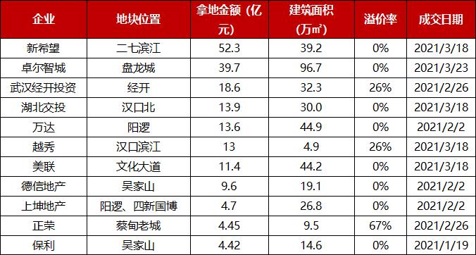 越秀集团武汉员工收入（越秀集团武汉员工收入多少）-图3