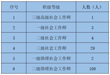 杭州社工收入（杭州社工收入结构）-图1