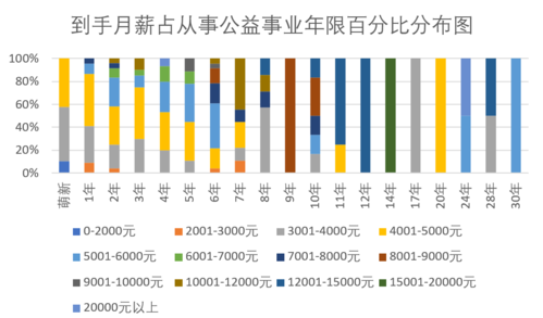 杭州社工收入（杭州社工收入结构）-图2